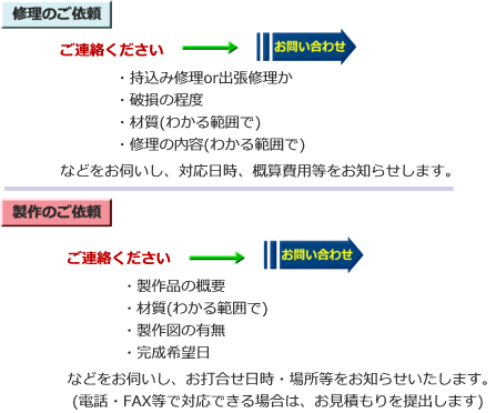 個人のお客様